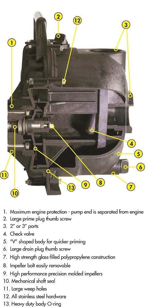 2 Inch Banjo Dewatering Pump Honda GX160 (205PH-5-160.BAN) - Image 3