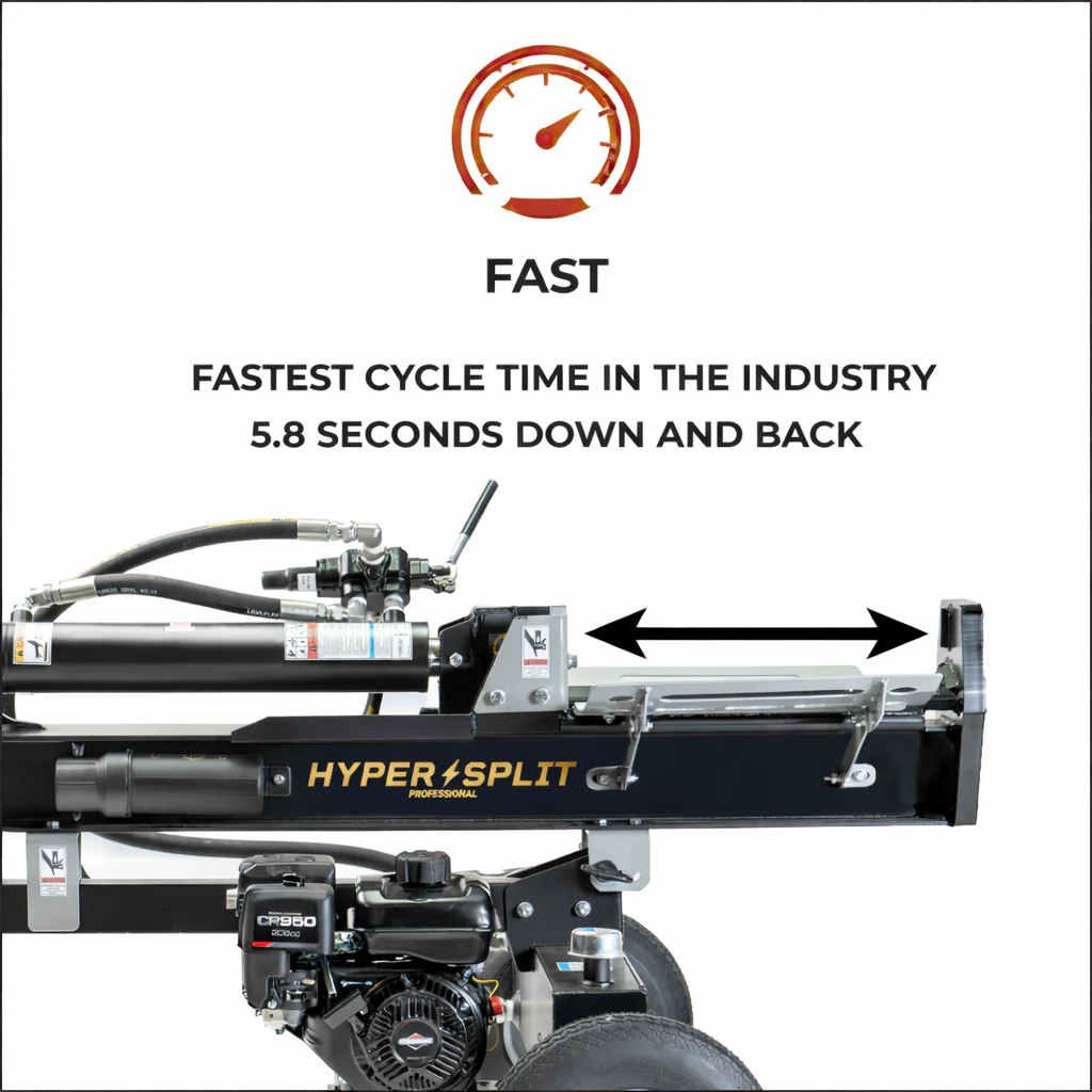 HyperSplit 25 Ton Fast Cycle Log Splitter Vertical/Horizontal 6.5 HP Briggs Engine (33-209) - Image 4
