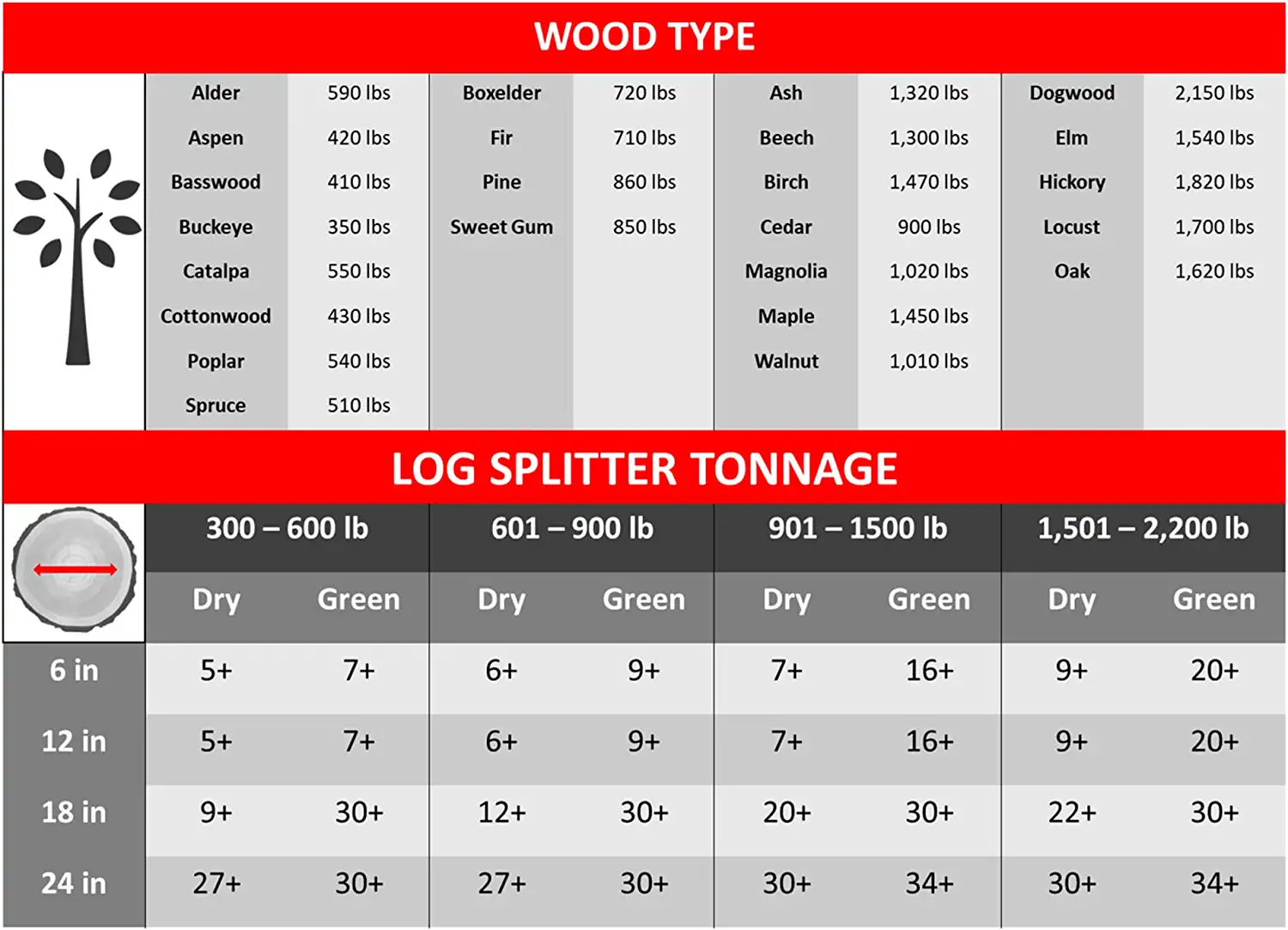 Lumber Jack™ 9-Ton Gas Log Splitter (YTL-590-111) - Image 5