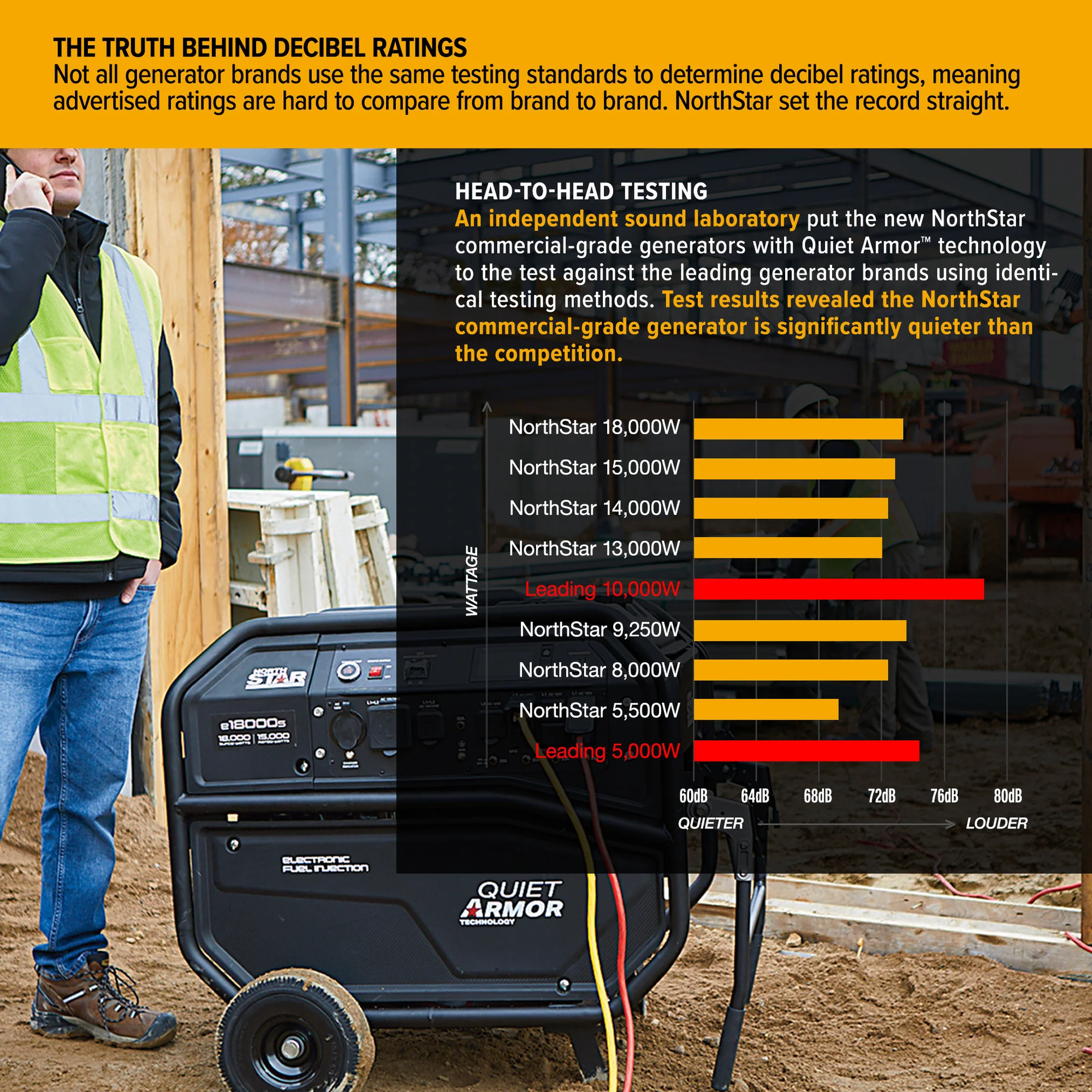 NorthStar® Commercial Grade Generator 15000 Surge Watts, 13500 Rated Watts, Electric Start Honda GX690 (1654406) - Image 5