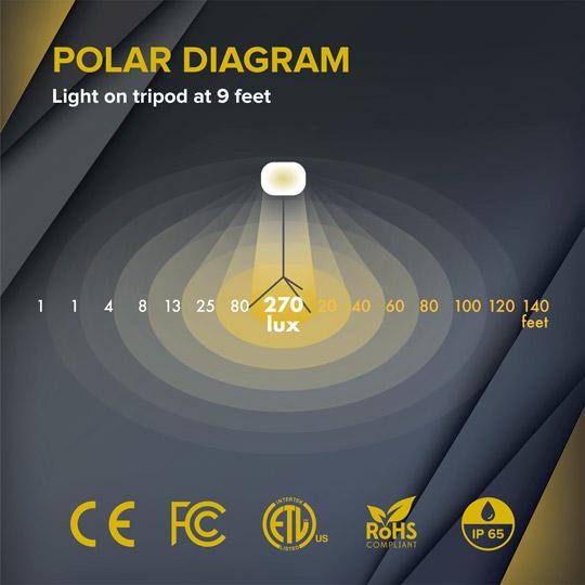 SeeDevil™ 300-Watt LED Balloon Light Kit - Image 6