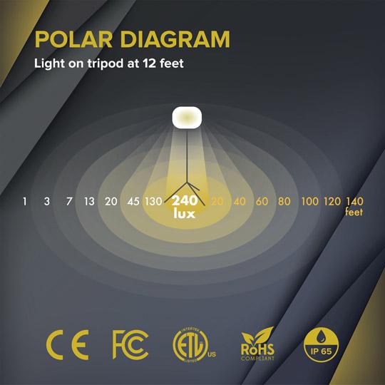 SeeDevil™ 700-Watt LED Balloon Light Kit - Image 4